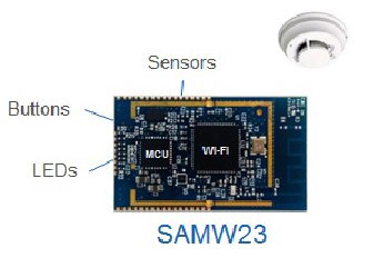 Image of SAM W23 module from Atmel