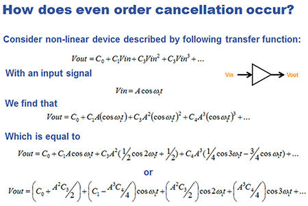 Image of even-order cancellation
