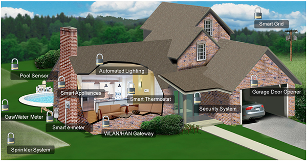 Image of Texas Instruments secure devices in the connected home