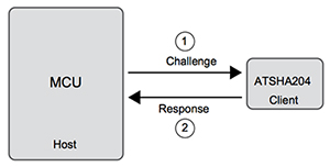 Image of Atmel ATSHA204 authentication