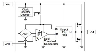 Image of Honeywell magnetoresistive sensor IC