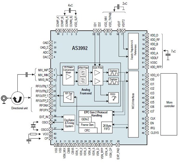 AS3992 RFID UHF reader circuit from ams