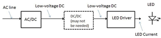 The LED driver in a multi-LED array configuration