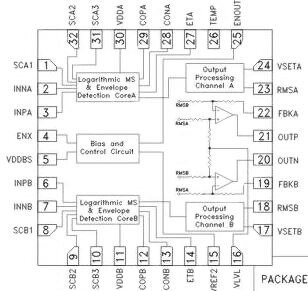 HMC1030LP5E RMS detector from Hittite Microwave