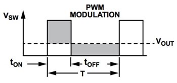 Analog Devices output voltage of the regulator