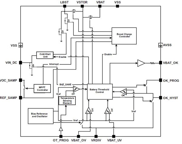 Texas Instruments bq25504