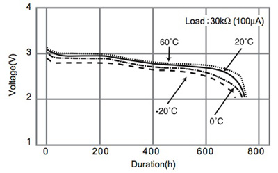 Panasonic VL series lithium-ion storage devices