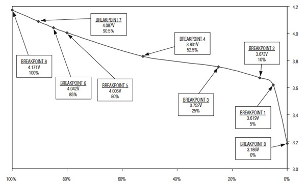 Maxim Integrated DS2786B