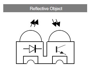 Vishay Semiconductor reflective type of optical sensor