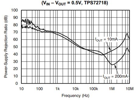 LDO TPS72718 von Texas Instruments