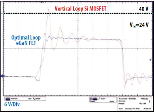 Image of Proper board layout