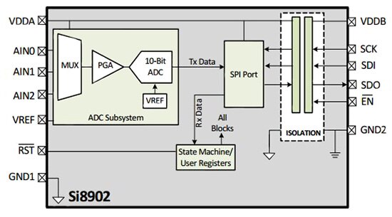 Silicon Labs Si8900