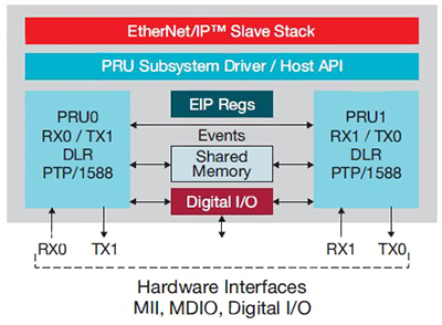 Image of Firmware architecture