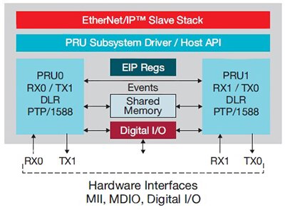 Image of Firmware architecture