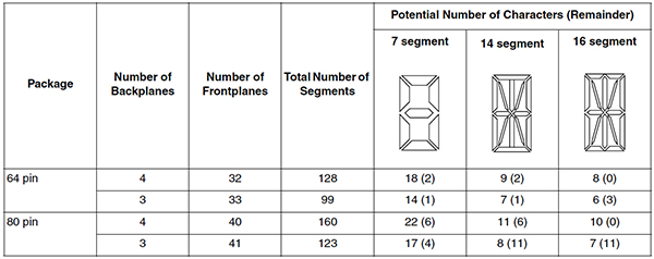 Image of display options for Freescale’s MC9S08LC60LK