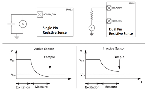 Diagram of Silicon Labs EFM32WG990F256