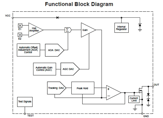 Image of Allegro A1468