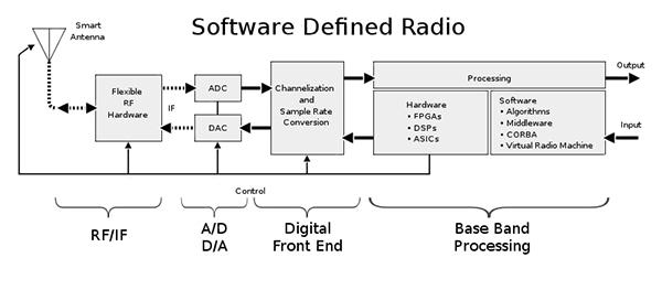 Image of Dense and high-speed front-end hardware