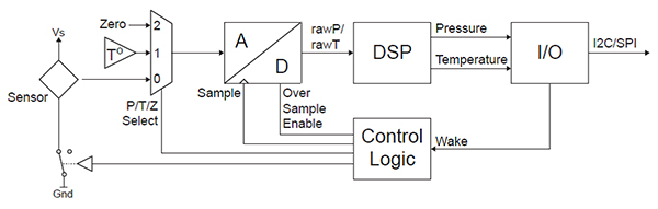 All Sensorsが提供するDLVRの重要な機能の画像