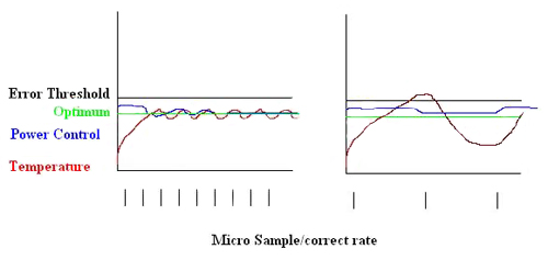 Image of micro sample/correct rate