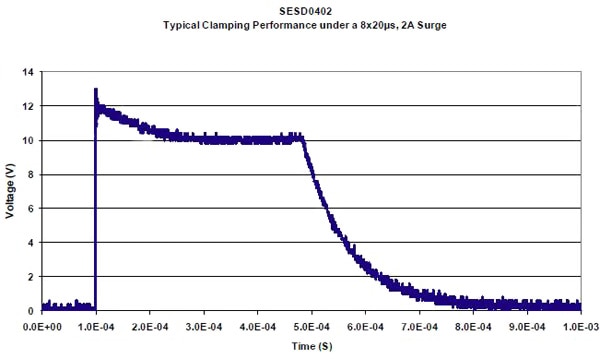 Image of typical clamping performance