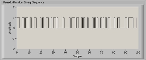 Image of pseudorandom code sequence