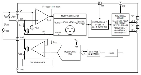 Image of LTC6902 clock oscillator from Linear Technology