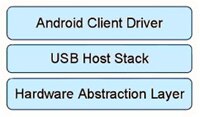 Android 客户端驱动程序