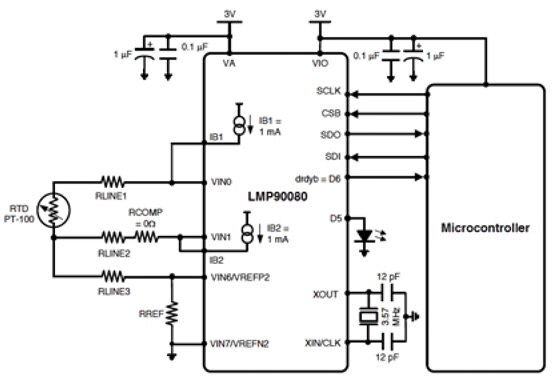 Texas Instruments LMP90080 IC