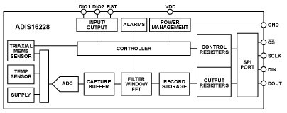 Analog Devices ADIS16228 block diagram