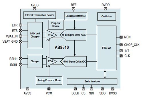 Diagram of ams AS8510