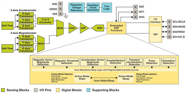 Diagram of Xtrinsic FXO8700CQ 6-axis accelerometer