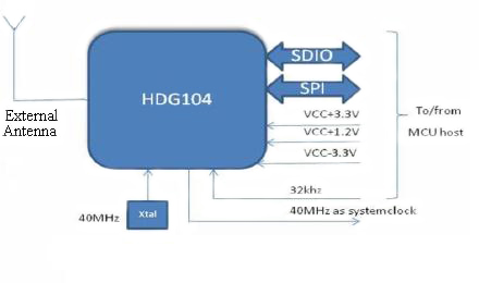 Diagram of H&D Wireless HDG104-DN-2
