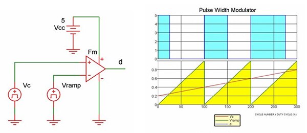 Texas Instruments 用于开关稳压器的 PWM 发生器图片