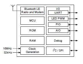 Image of CSR1010 from CSR Ltd.