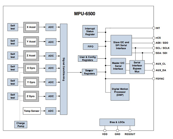 Sensors: A Key Ingredient in Wearable Designs | DigiKey