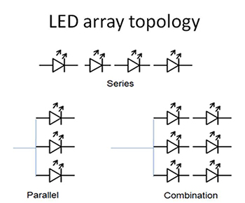 Image of an array of multiple LEDs
