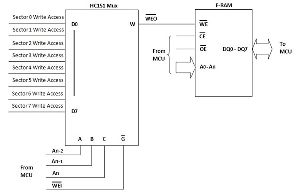 Image of Cypress Semiconductor HC151 low-power multiplexer