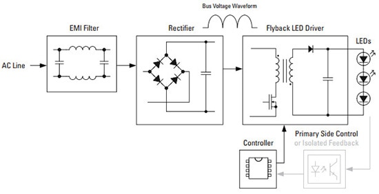 International Rectifier IRS29831 框图