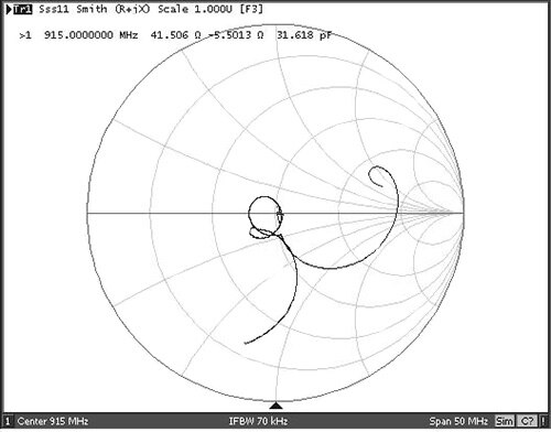 Image of Smith chart of the Murata RF2040E input