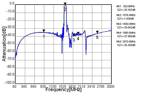 Image of F6QA1G585M2AT SAW filter from Taiyo Yuden