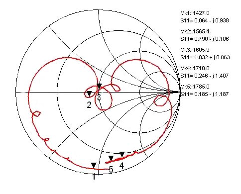 Image of impedance matching between functional blocks