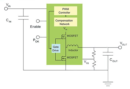 Schematic of the Altera Enpirion PowerSoC