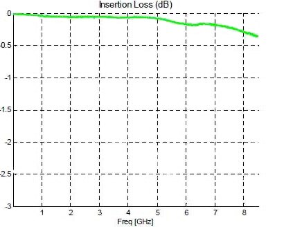 Image of Anaren DC4759J5020AHF key parameters