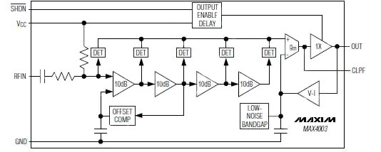 Diagram of Maxim's MAX4003 log amp