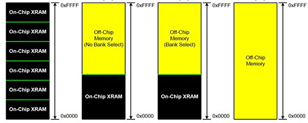 Image of Silicon Labs C8051F70x/71x external-memory configurations