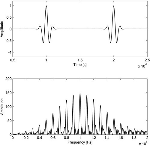 Image of pulsed radar can distribute the pulse energy in different bands