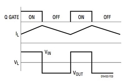 Diagram of Linear Technology timing for a switching inverting regulator