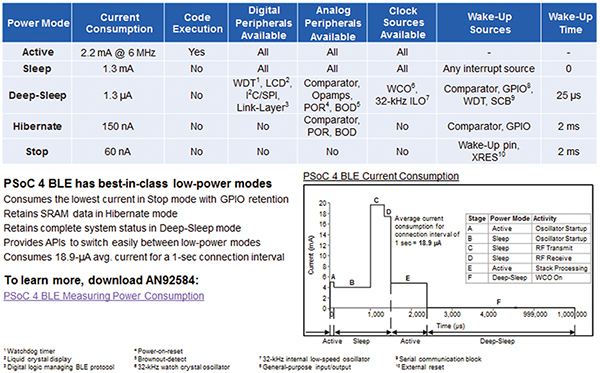 Image of complete IoT system design