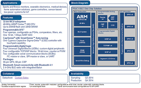 Diagram of Cypress PSoC 4 BLE CY8C4xx7-BL